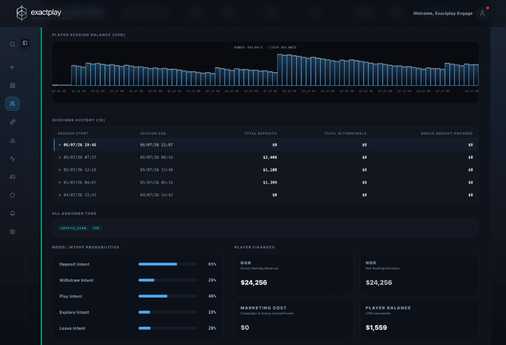 Intuitive Analytics Dashboard